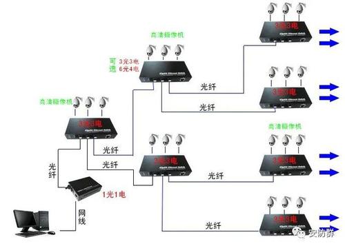 摄像头交换机录像机安装图解配图