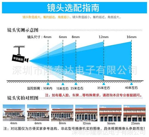 摄像头盲区图解配图