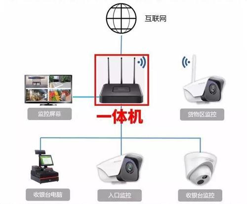 摄像头门外接电方案配图