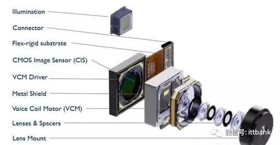 摄像头模组厂商luxvision配图