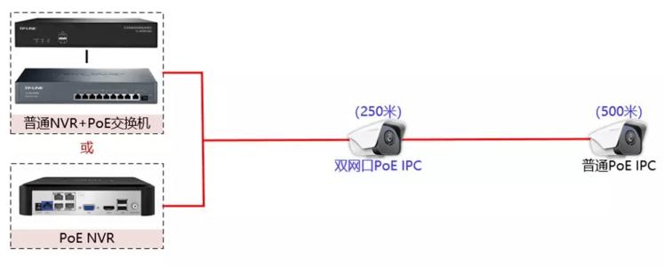 摄像头poe和非poe区分配图