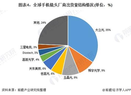 摄像头属于什么行业配图