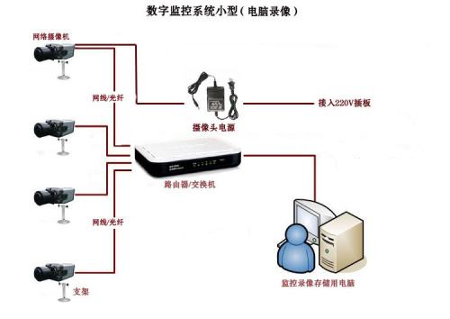 手机连电脑监控摄像头下载什么软件配图