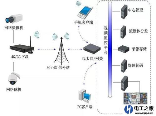 手机怎么远程控制摄像头配图