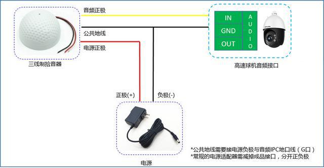 外接摄像头可以录像吗配图