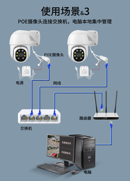 网络球机摄像头接线图解配图