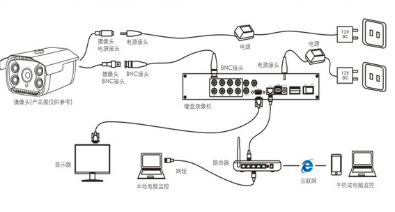 网线摄像头安装图解配图