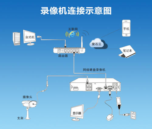 一个海康威视摄像头最多接几台nvr配图