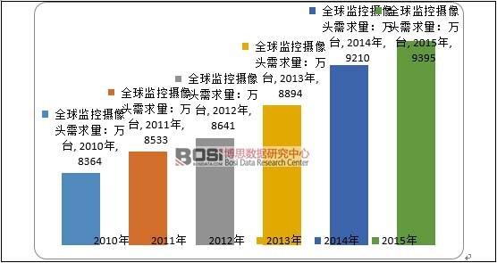 英国监控摄像头数量配图