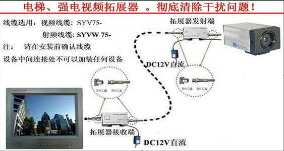 怎样干扰监控摄像头收声配图