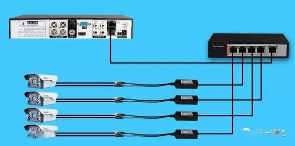 只有一个摄像头还用交换机吗配图