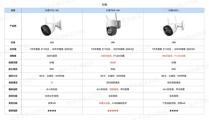 中国十大品牌监控摄像头配图