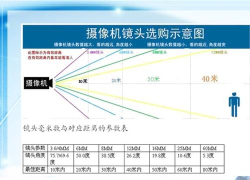 最先进的摄像头监控如何侦测配图