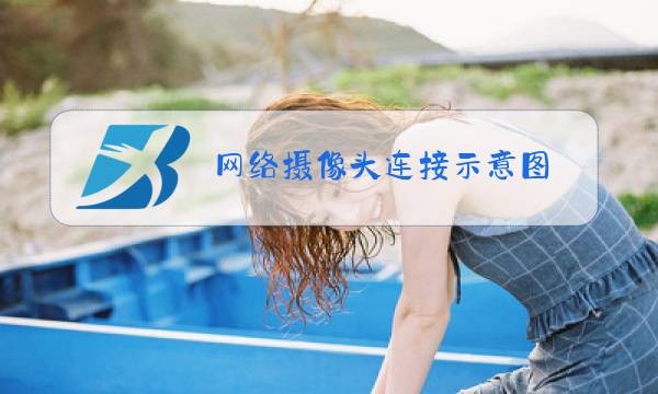 网络摄像头连接示意图图片