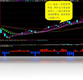 【投资堂机构王】免费投资堂机构王软件下载