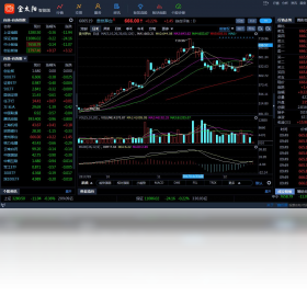 【国信金太阳网上交易智能版】免费国信金太阳网上交易智能版软件下载