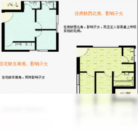 【住宅风水图解】免费住宅风水图解软件下载