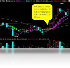 【投资堂机构王】免费投资堂机构王软件下载
