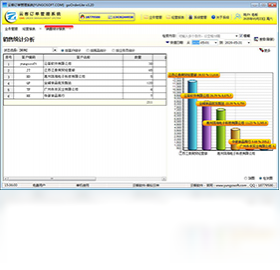 【云客订单管理系统】免费云客订单管理系统软件下载