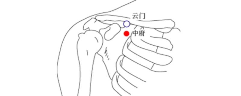 云门的准确位置图和作用