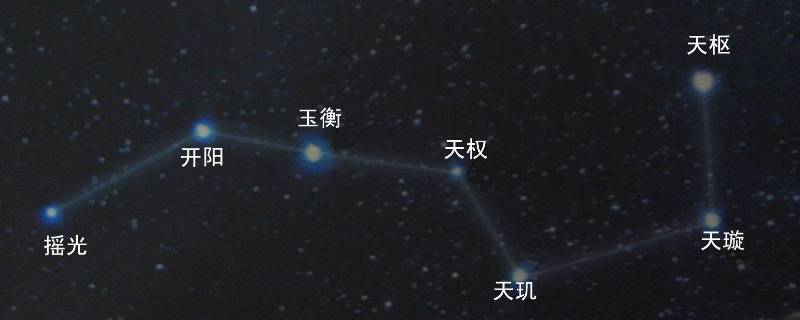 北斗星有什么作用